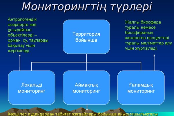 Кракен даркнет рынок