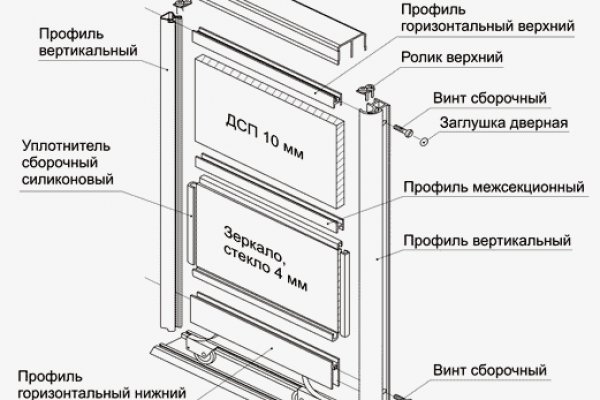 Кракен торговая площадка даркнет